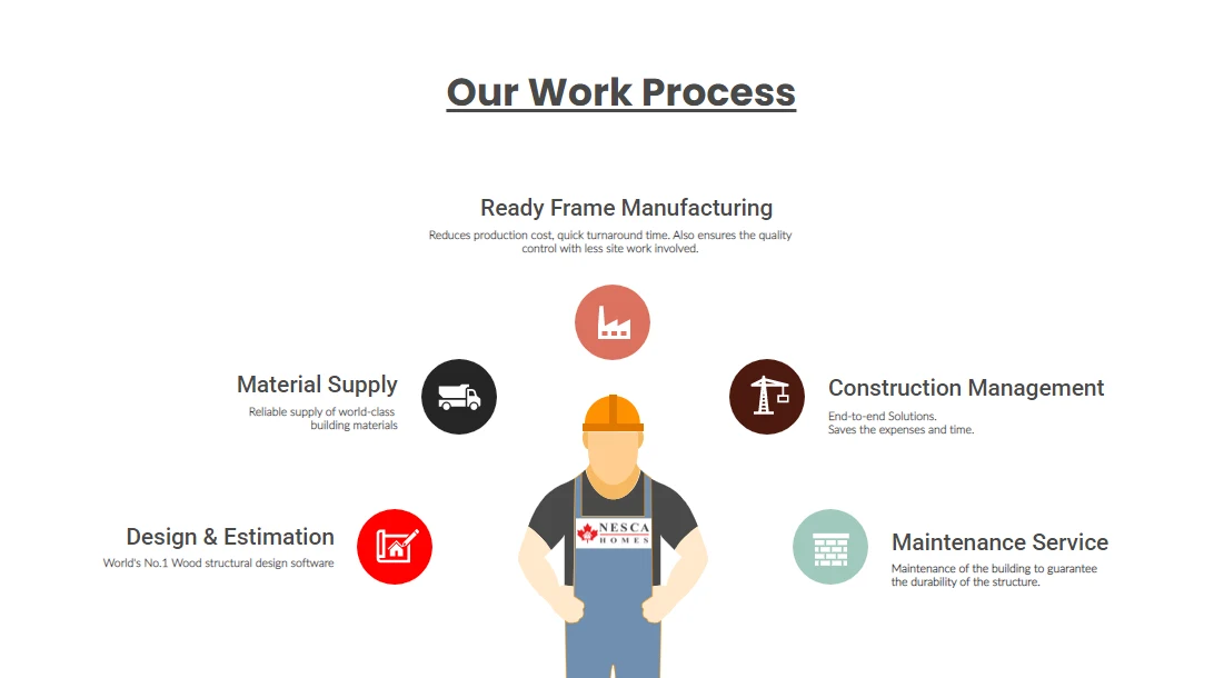Our Work process.png