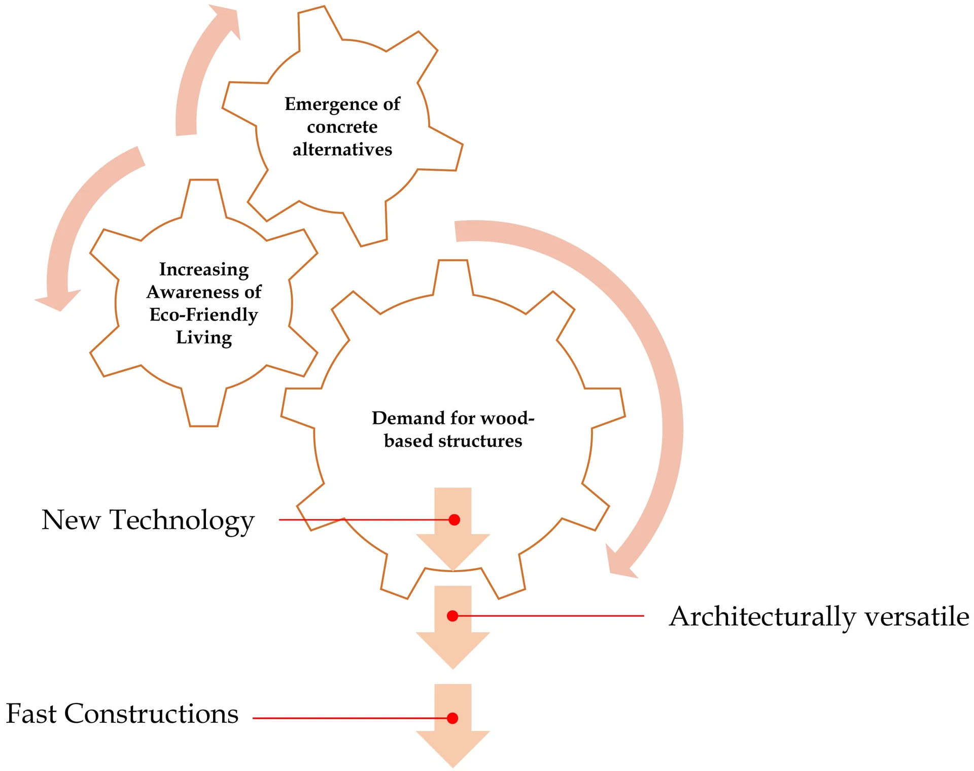 Opportunities in other projects.jpg